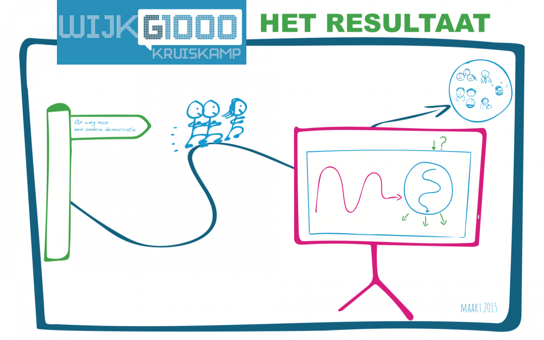 WijkG1000’en Amersfoort