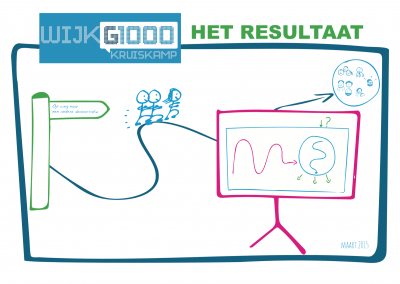WijkG1000’en Amersfoort