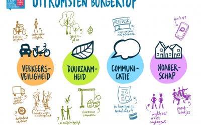 Coalitie-akkoord Borne reflecteert uitkomsten G1000