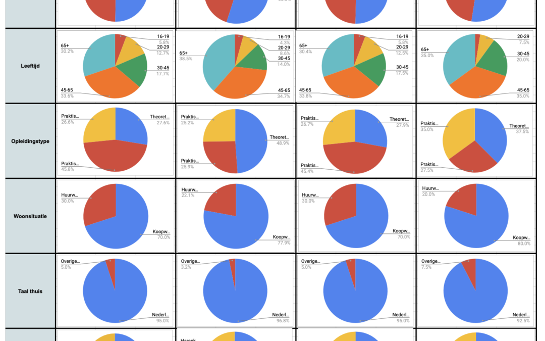 Representativiteit en diversiteit bij het burgerberaad G1000Schagen - Ingelote deelnemers